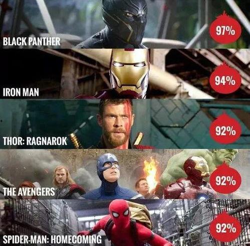 漫威演员爆料最新电影有哪些,最新电影阵容大曝光！